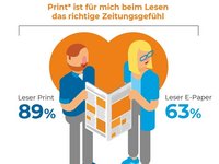 Zeitungsqualistäten 2021 Zeitungsqualistäten 2021