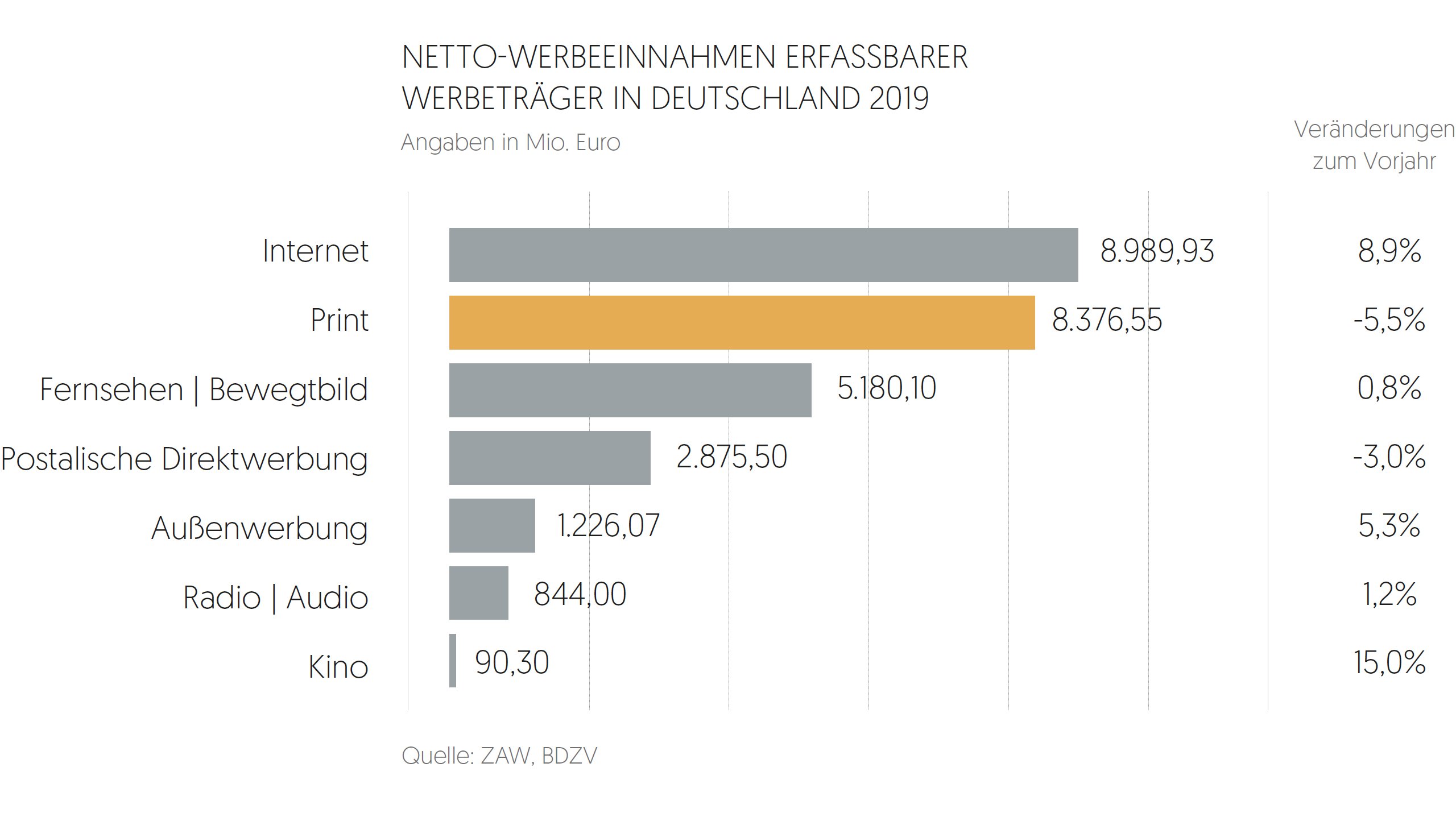 Branchenbeitrag Schaubild 4