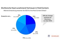Paid_Content_Trendumfrage_2021