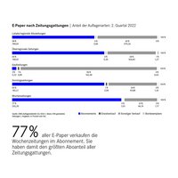 Zeitungszahl Webgrafik 16