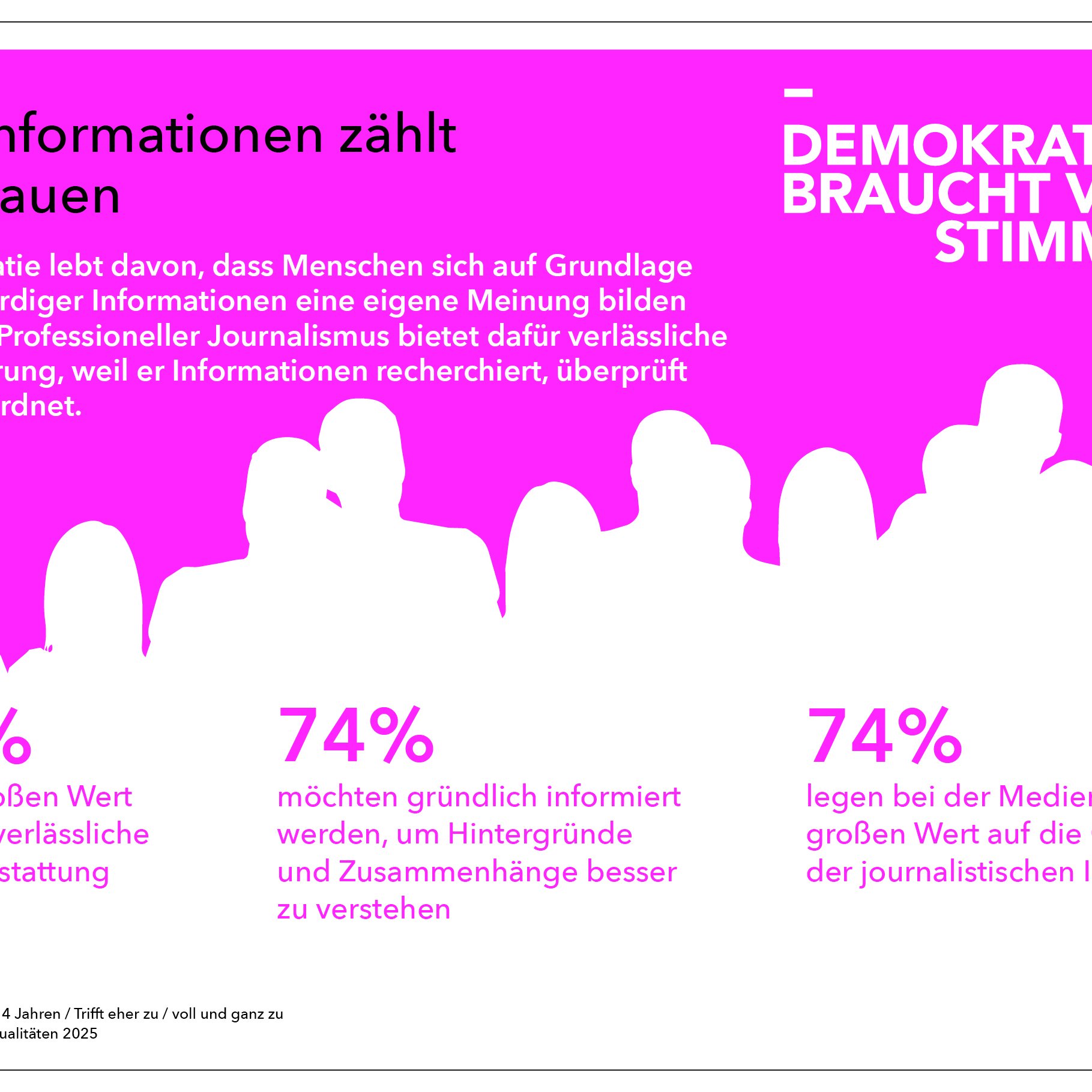 Grafik Vertrauen
