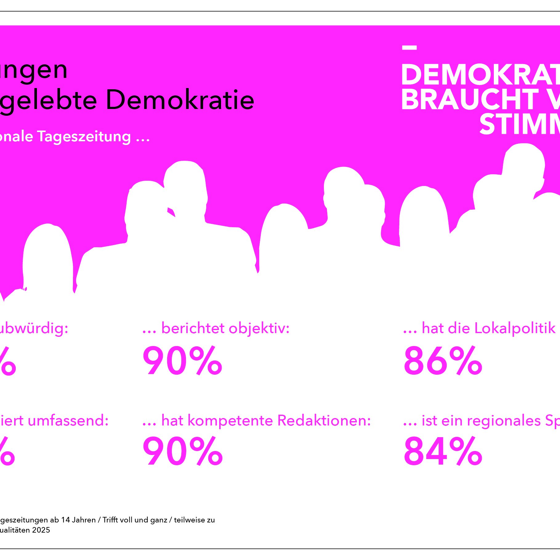 Grafik Demokratie