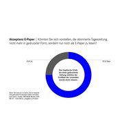 Zeitungszahl Webgrafik 15