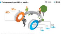 Podcast-Studie Seite 3