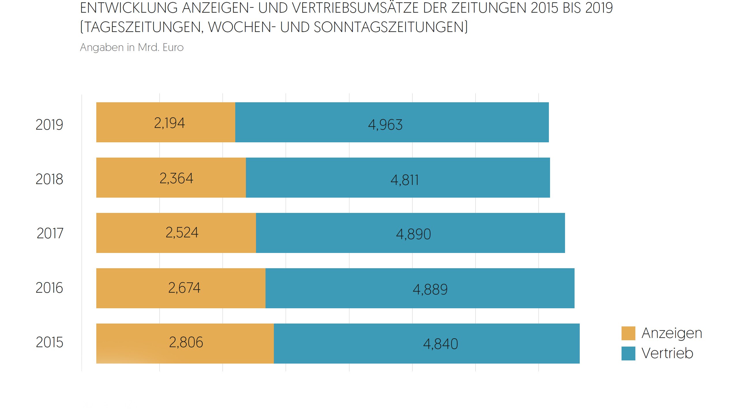 Schaubild 1 Branchenbeitrag