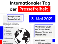 Rangliste der Pressefreiheit