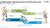 Zeitungsqualitäten 2023