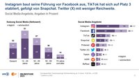 ARD/ZDF-Onlinestudie 2023