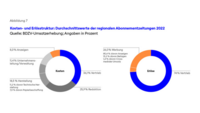 Kosten- und Erlösstruktur