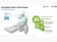 Infografik zu "E-Paper-Qualitäten 2021"