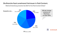 Vertrauen in Paid Content