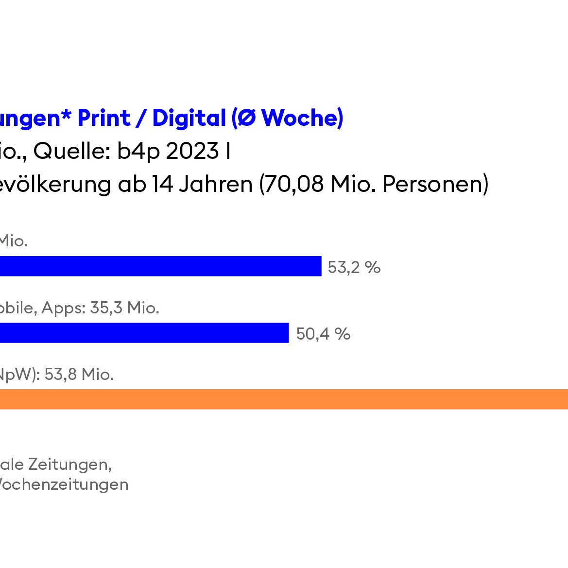 BDZV-Branchenbeitrag 2024, Abbildung 2