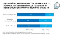 Nielsen Grafik