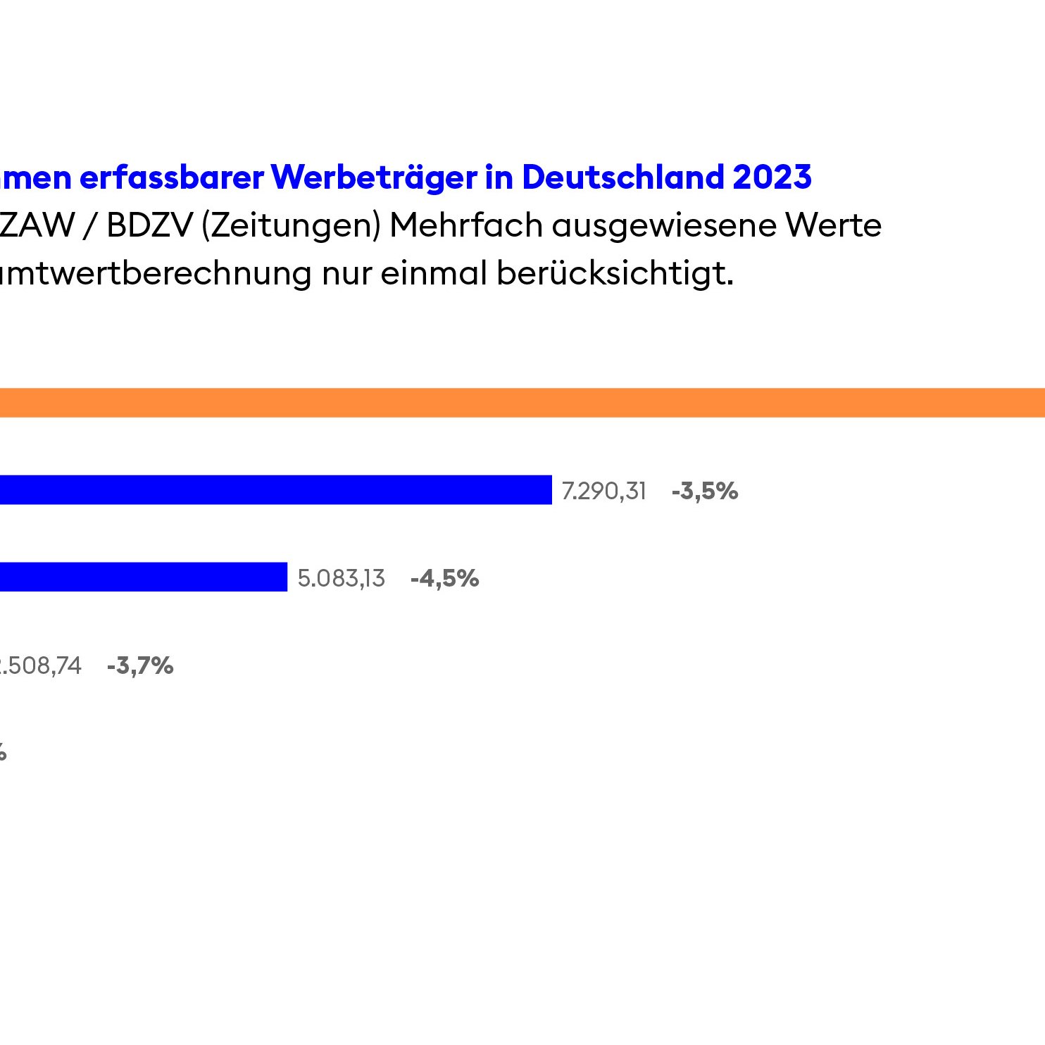 BDZV-Branchenbeitrag 2024, Abbildung 5
