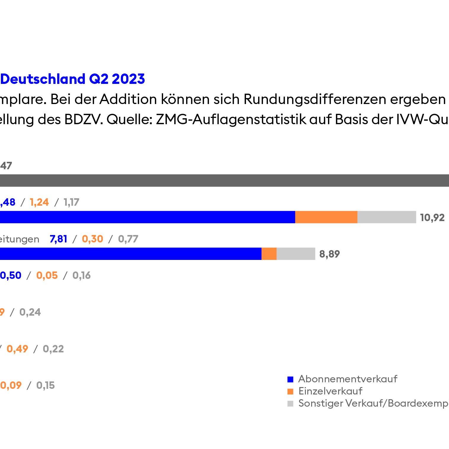 BDZV-Branchenbeitrag 2024, Abbildung 3