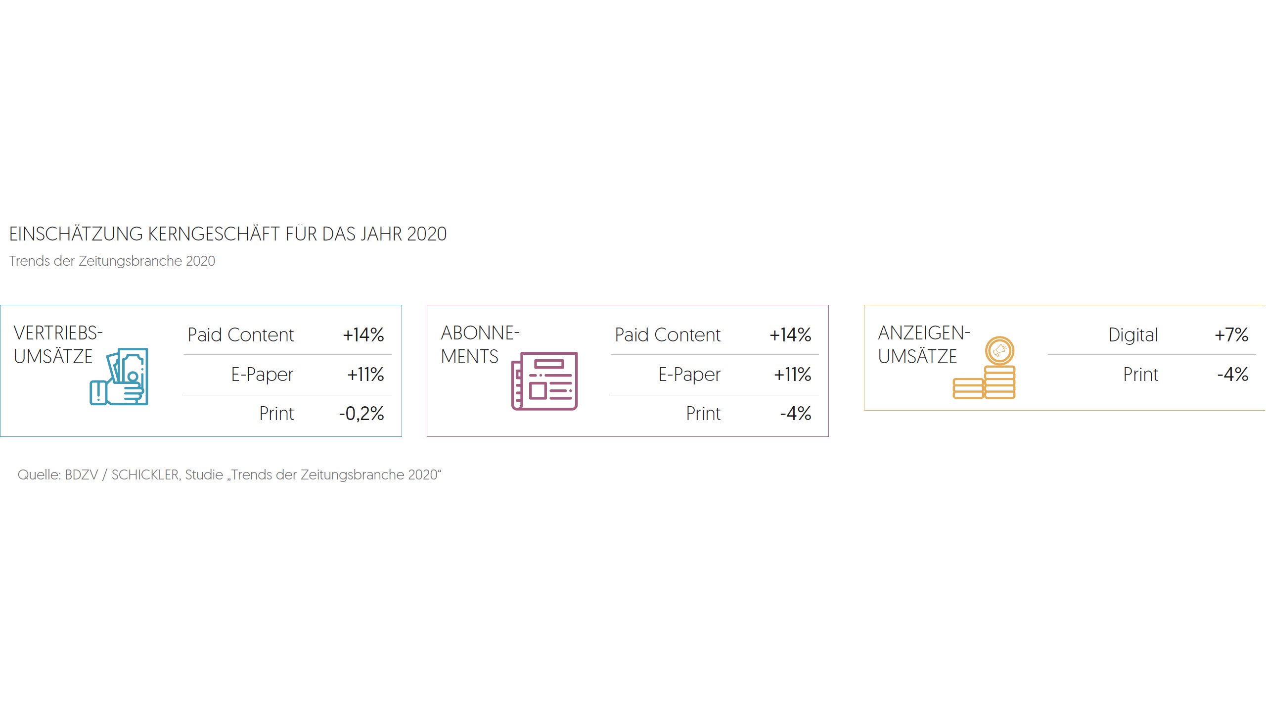 Branchenbeitrag Schaubild 8
