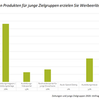 Jule Umfrage