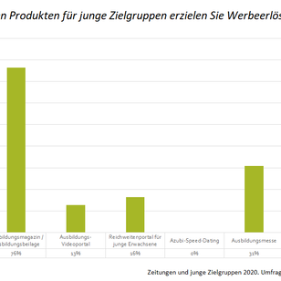 Jule Umfrage