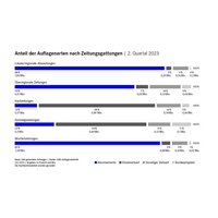 Zeitungszahlen 2023