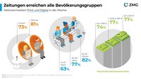 Zeitungsqualitäten 2024, Seite 3