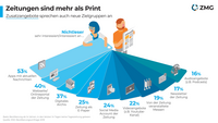 Zeitungsqualitäten 2020