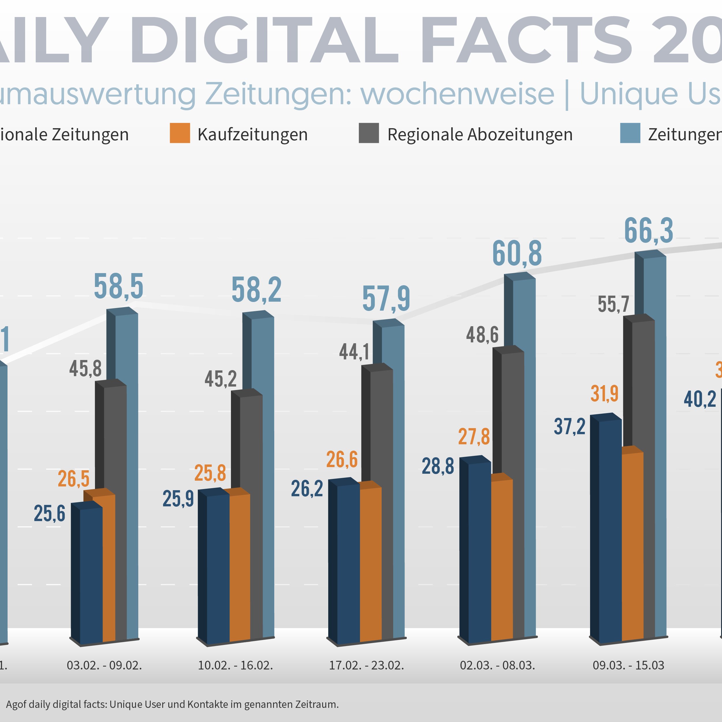 Digital Facts Prozent