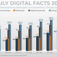 Digital Facts Prozent