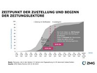 epaper studie 2 grafik