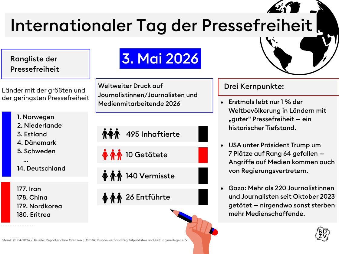 Weltkarte Pressefreiheit Reporter ohne Grenzen/BDZV