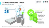 E-Paper Qualitäten 2021