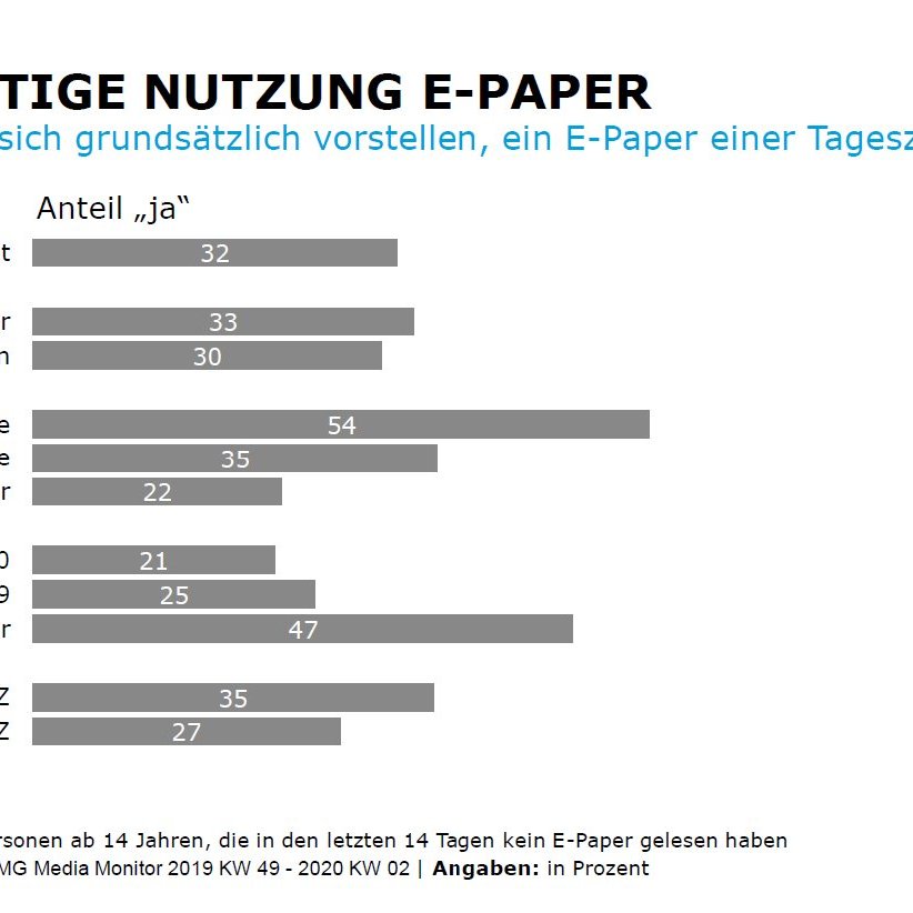 Zukünftige Nutzung E-Paper