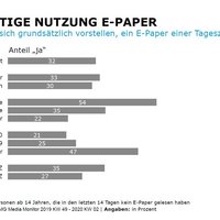 Zukünftige Nutzung E-Paper