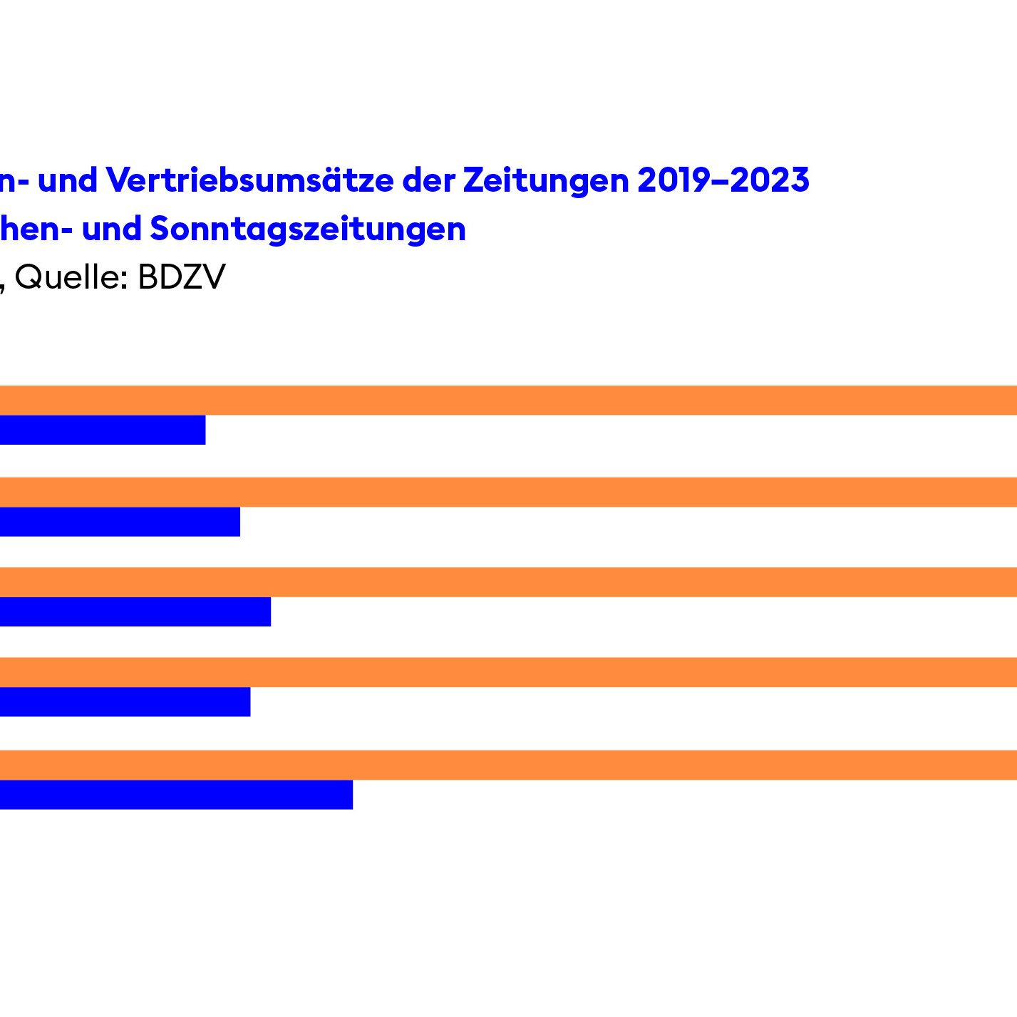 BDZV-Branchenbeitrag 2024, Abbildung 1