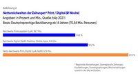 Abbildung 2 - Branchenbeitrag 2022