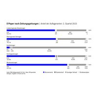 Zeitungszahlen 2023