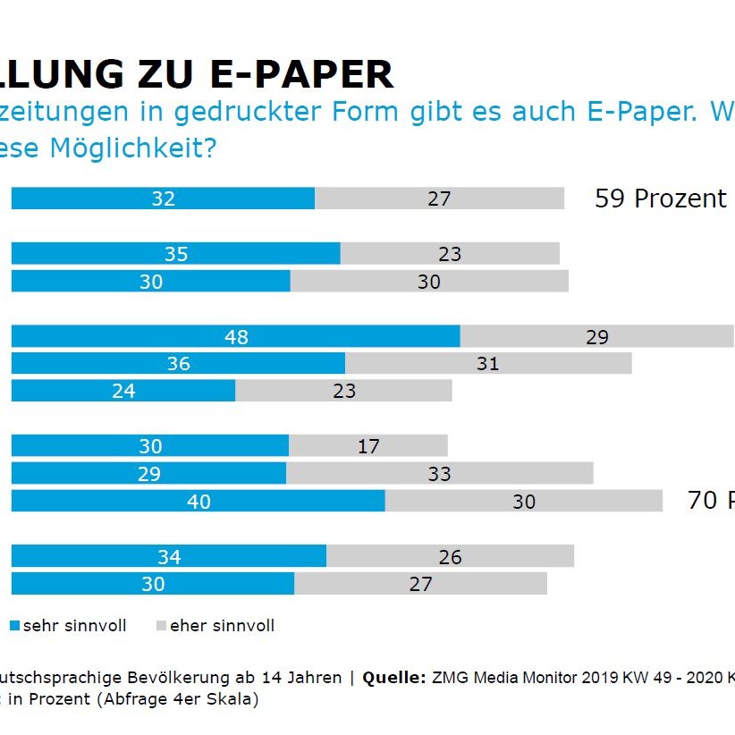 Einstellung zu E-Paper