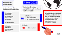Rangliste der Pressefreiheit 2025