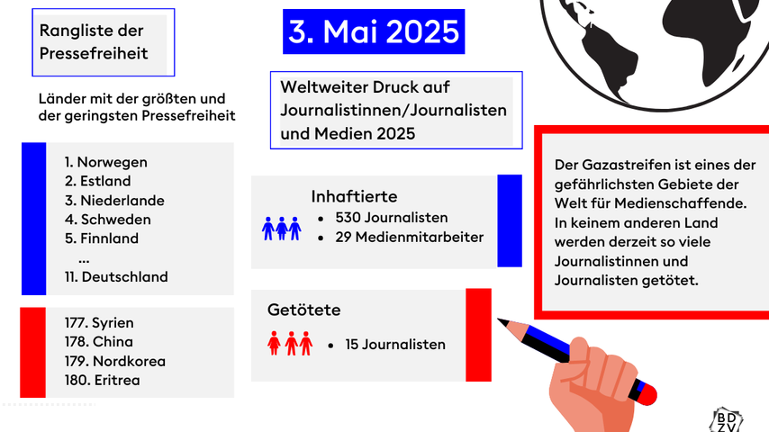 Rangliste der Pressefreiheit 2025