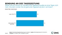 Bindung an die Tageszeitung