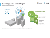 E-Paper Qualitäten 2021