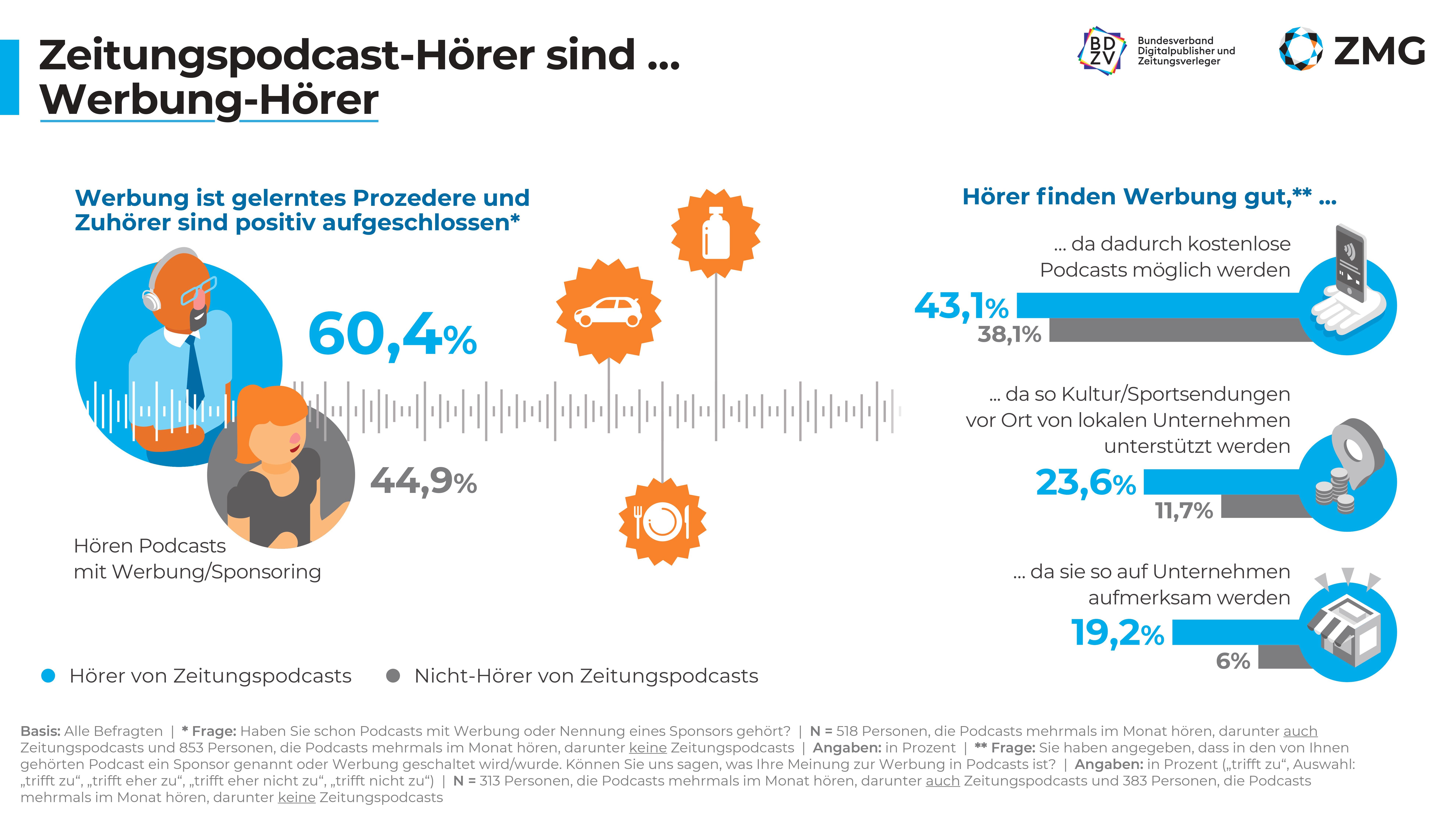 Podcast-Studie Seite 6
