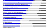 Zeitungszahl Webgrafik 13