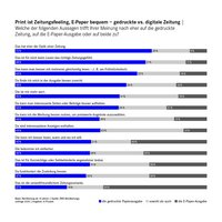 Zeitungszahl Webgrafik 13