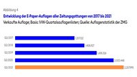 Abbildung 4 - Branchenbeitrag 2022