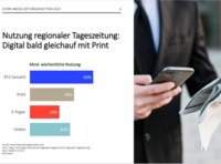 Seite 4 der Studie Zeitungsfacetten 2023 der Score Media Group