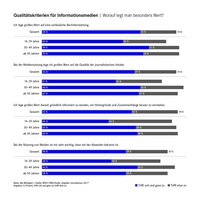 Zeitungszahlen