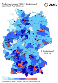 Grafische Darstellung Werbeverweigerer