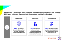 Rahmenbedingungen, die für Verlage 2022 relevant sind