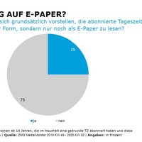 Umstieg auf E-Paper