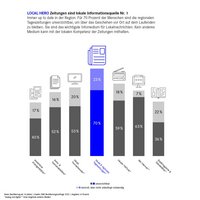 Zeitungszahlen 2023